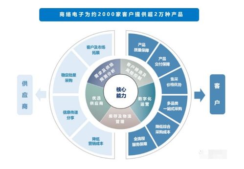 歌爾股份 小米 京商絡電子IPO過會