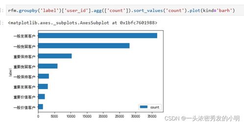 電子產品銷售數(shù)據(jù)分析