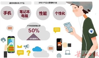 電子產(chǎn)品銷售激增 準(zhǔn)大學(xué)生成消費(fèi)主力軍